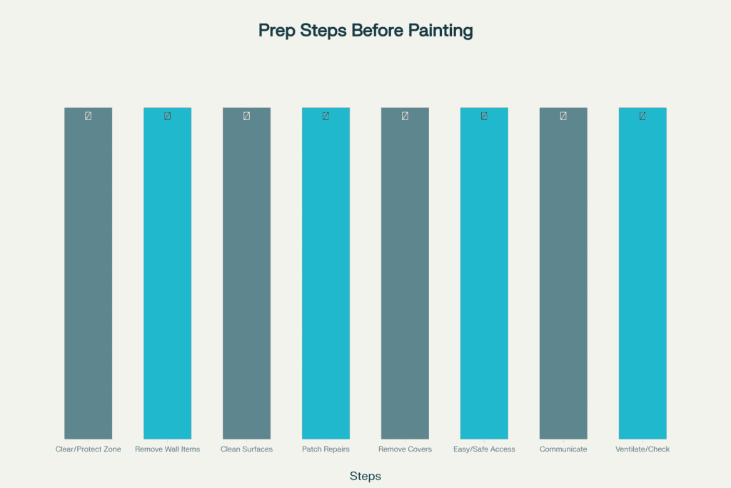 How to Prepare Your Home Before House Painters Arrive