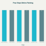 How to Prepare Your Home Before House Painters Arrive
