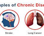 4 chronic diseases are mentioned "cardiovascular disease, stroke, lung cancer and thyroid disease" where images of all organs are present in a circle