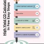 Maximizing Your Savings with High-Yield CDs: A Complete Guide