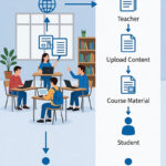 LMS Providers in Pakistan