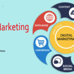 Introduction About Digital Marketing Agency in Lahore