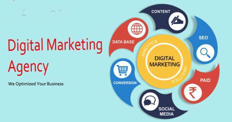 Introduction About Digital Marketing Agency in Lahore Introduction About Digital Marketing Agency in Lahore