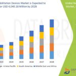 Plastics-to-Fuel Market: Unlocking Circular Value Through Scalable Energy Recovery