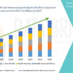 Point-of-Care Immunoassay