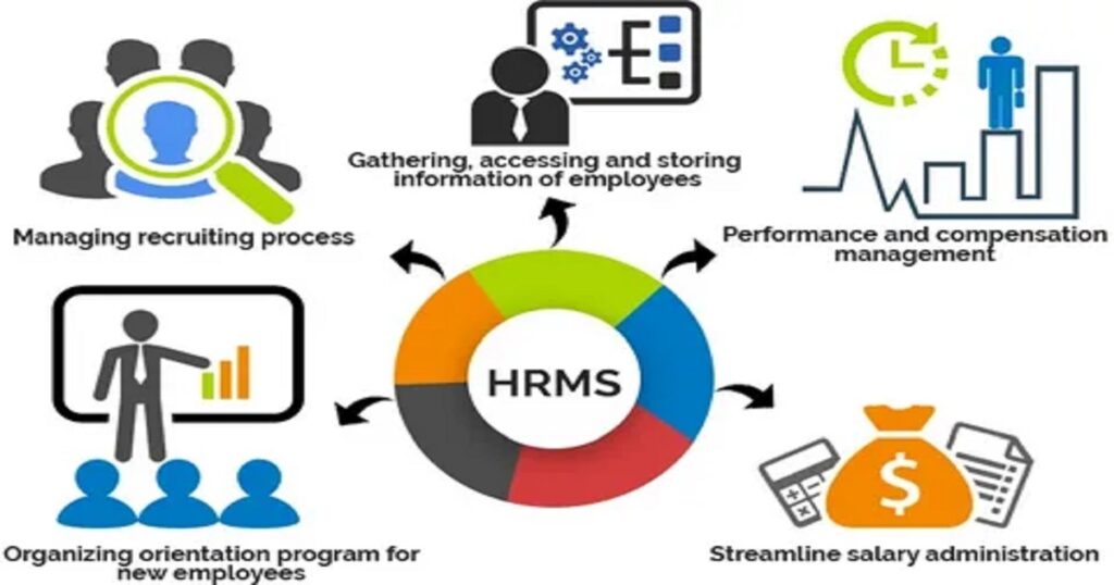 Smart نظام إدارة الموارد البشرية (HRMS) for Business