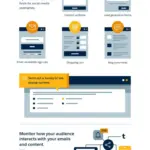 Social SEO: How to Rank Higher Even on Social Media