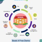 Top 5 Features to Look for in a School ERP Software