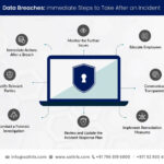 How Data Protection Solutions Can Prevent Cyber Threats and Data Breaches