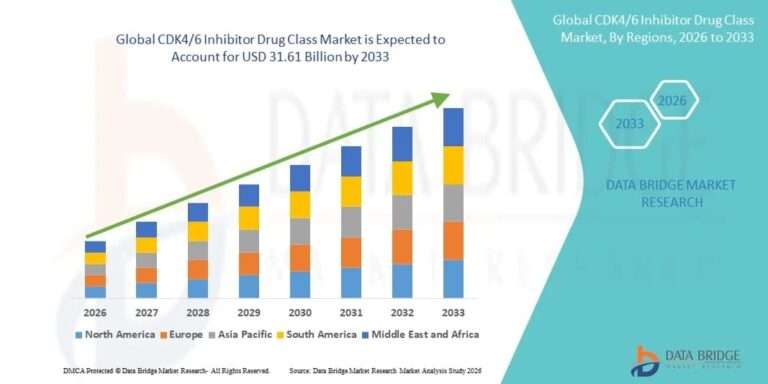 CDK4/6 Inhibitor Drug Class: Mechanism, Clinical Applications and Future Directions