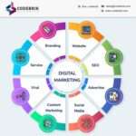 Digital Media Marketing Meaning