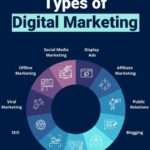 Digital Media Marketing Servcies