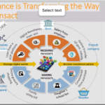 Future of FinTech in Pakistan: Trends, Challenges & Opportunities in 2026 Future of FinTech in Pakistan: Trends, Challenges & Opportunities in 2026