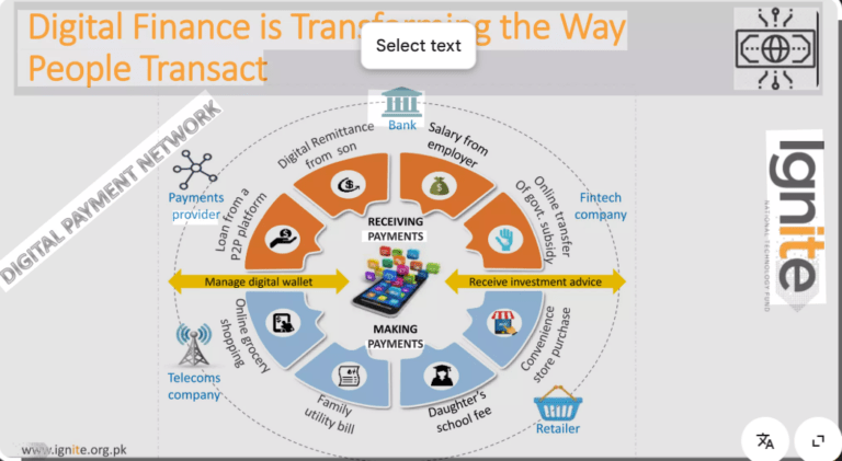Future of FinTech in Pakistan: Trends, Challenges & Opportunities in 2026