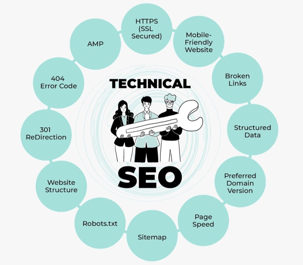 What Is Technical SEO and How Does It Improve Website Health