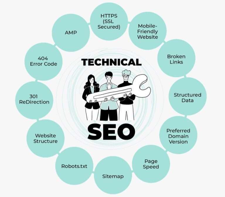 What Is Technical SEO and How Does It Improve Website Health What Is Technical SEO and How Does It Improve Website Health