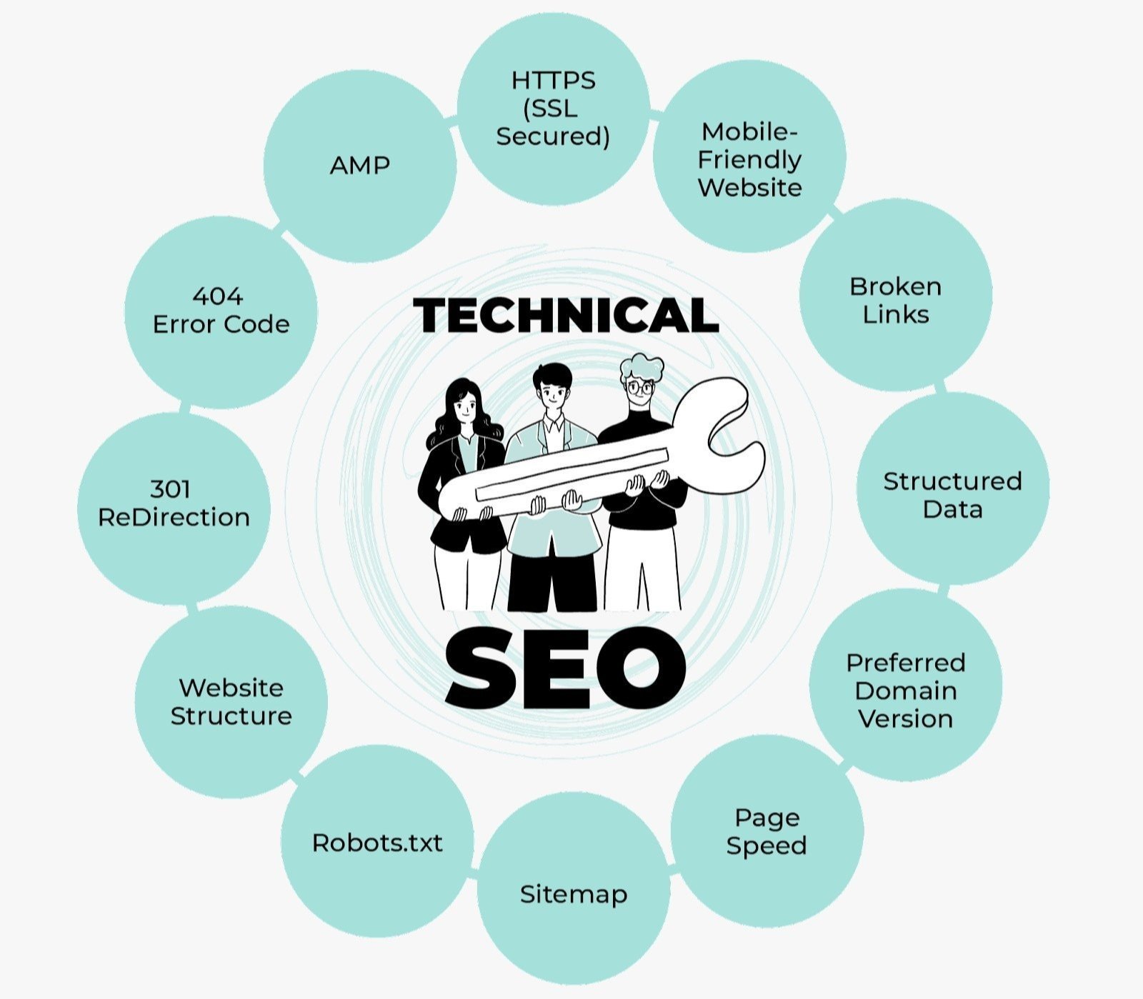 What Is Technical SEO and How Does It Improve Website Health