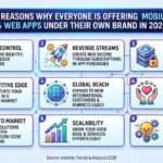 9 Reasons Why Everyone Is Offering Mobile & Web Apps Under Their Own Brand in 2026