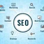 SEO Company in Lahore | Expert SEO Services