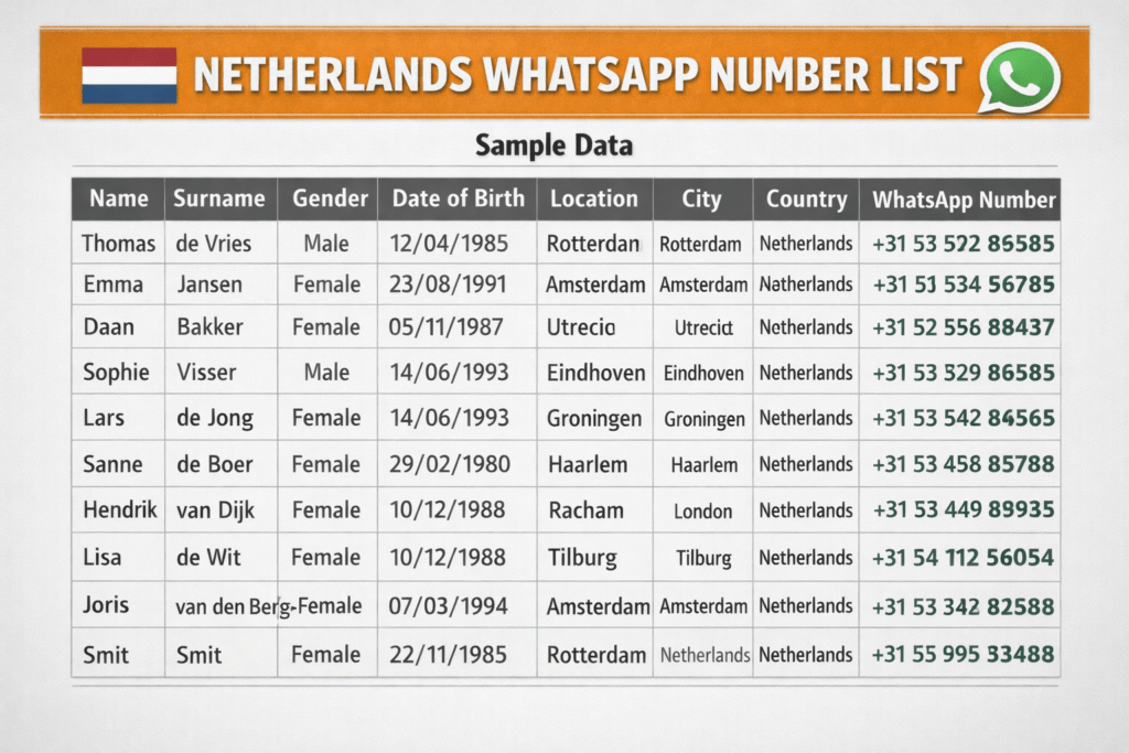 Turn Conversations into Conversions with Targeted Netherlands WhatsApp Contacts