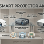 Best Smart Projector 4K Options in Pakistan Under Every Budget — From Mini to Full-Size