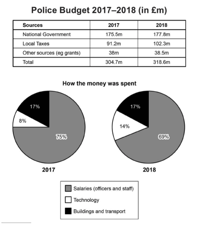 The Ultimate Guide to Web Development in 2026: From Beginner to Pro