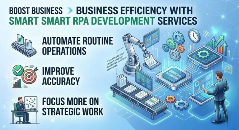 Boost Business Efficiency with Smart RPA Development Services