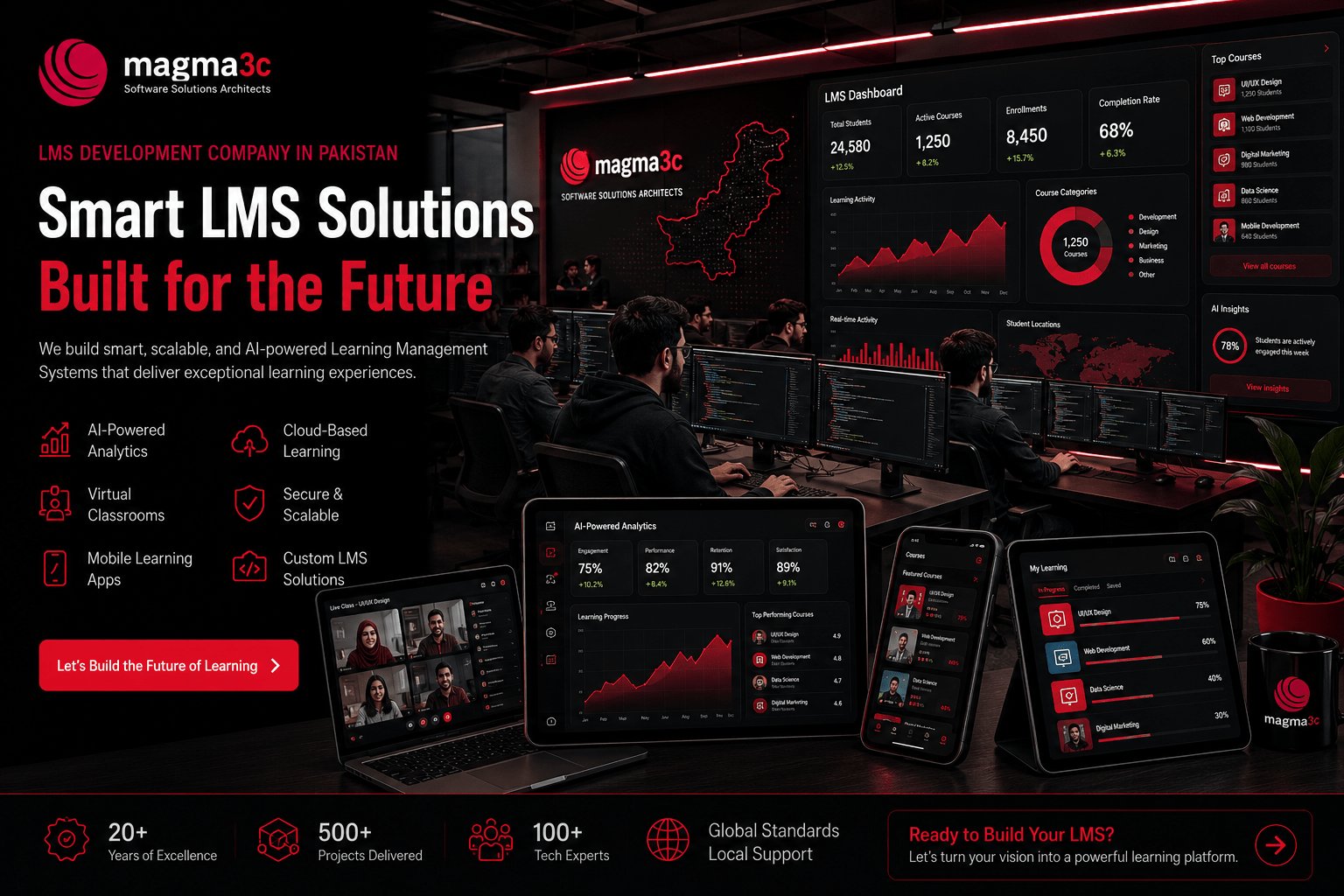 LMS Development Company in Pakistan: Build Smarter Online Learning Platforms LMS Development Company
