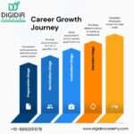 Best Digital Marketing Institutes in Noida 2026 — Ranked by Syllabus, Placement & Fees