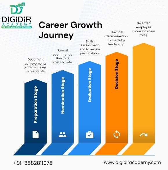 Best Digital Marketing Institutes in Noida 2026 — Ranked by Syllabus, Placement & Fees Best Digital Marketing Institutes in Noida 2026 — Ranked by Syllabus, Placement & Fees