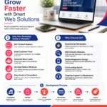 Best Social Media Marketing Services in Dubai to Grow Your Business Online