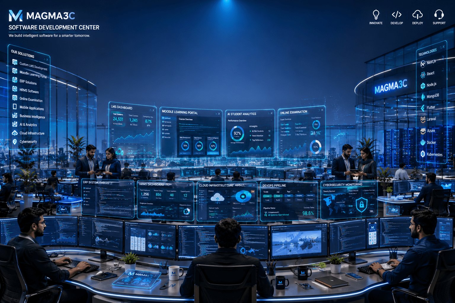 Software House in Lahore