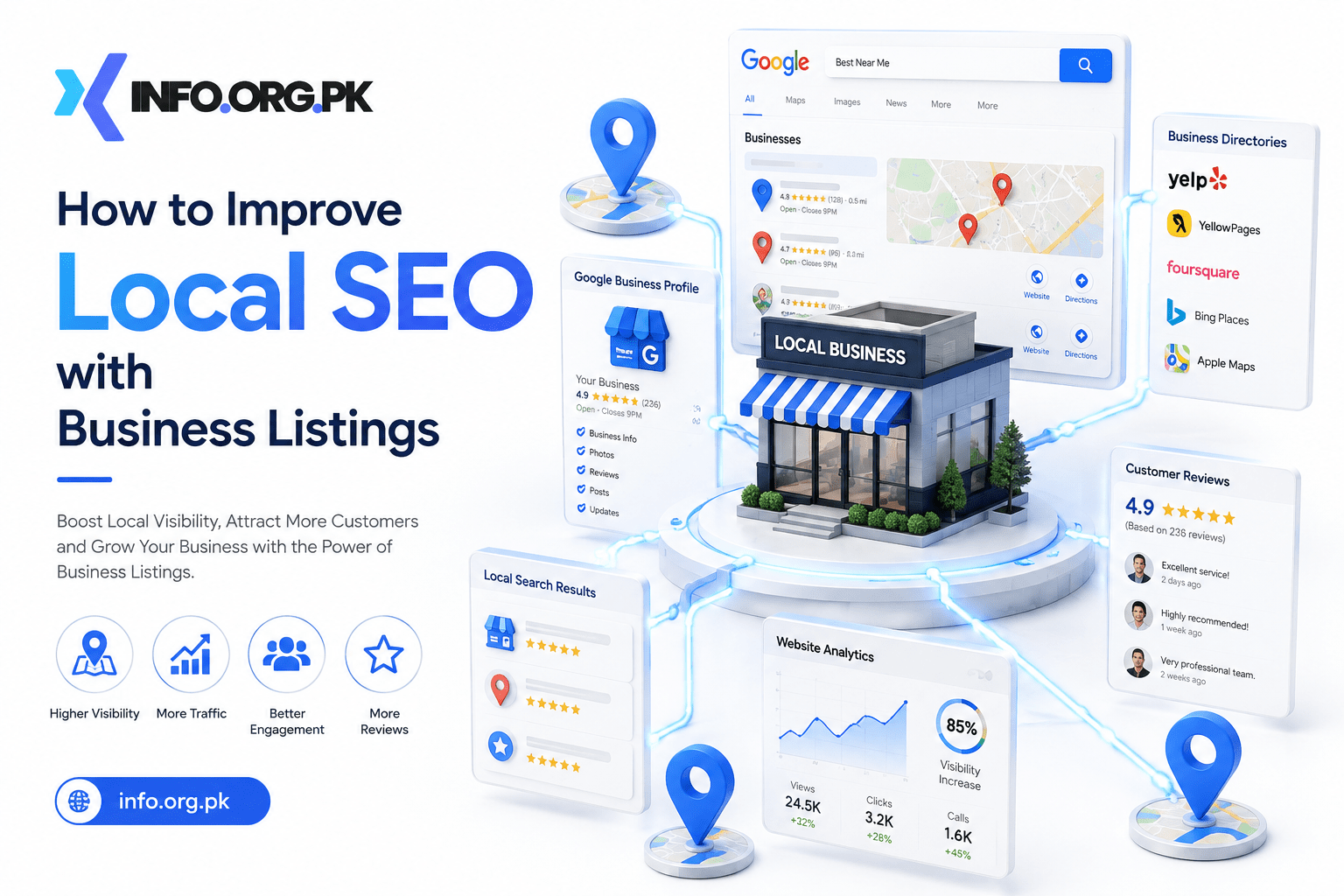 How to Improve Local SEO with Business Listings
