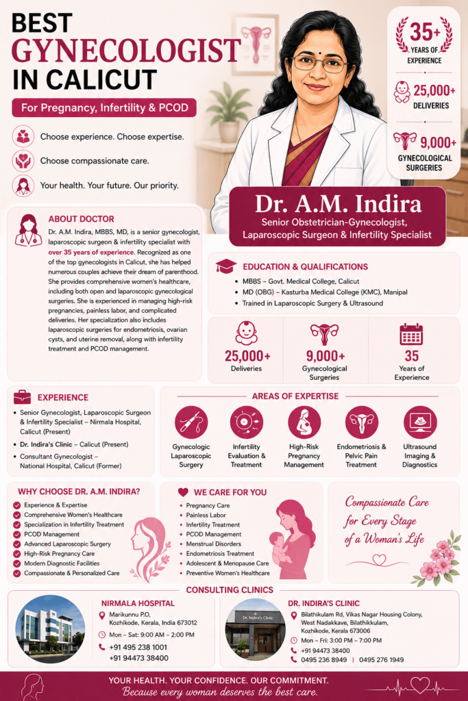 Dr. A.M. Indira – Leading Lady Gynecologist in Calicut at Nirmala Hospital