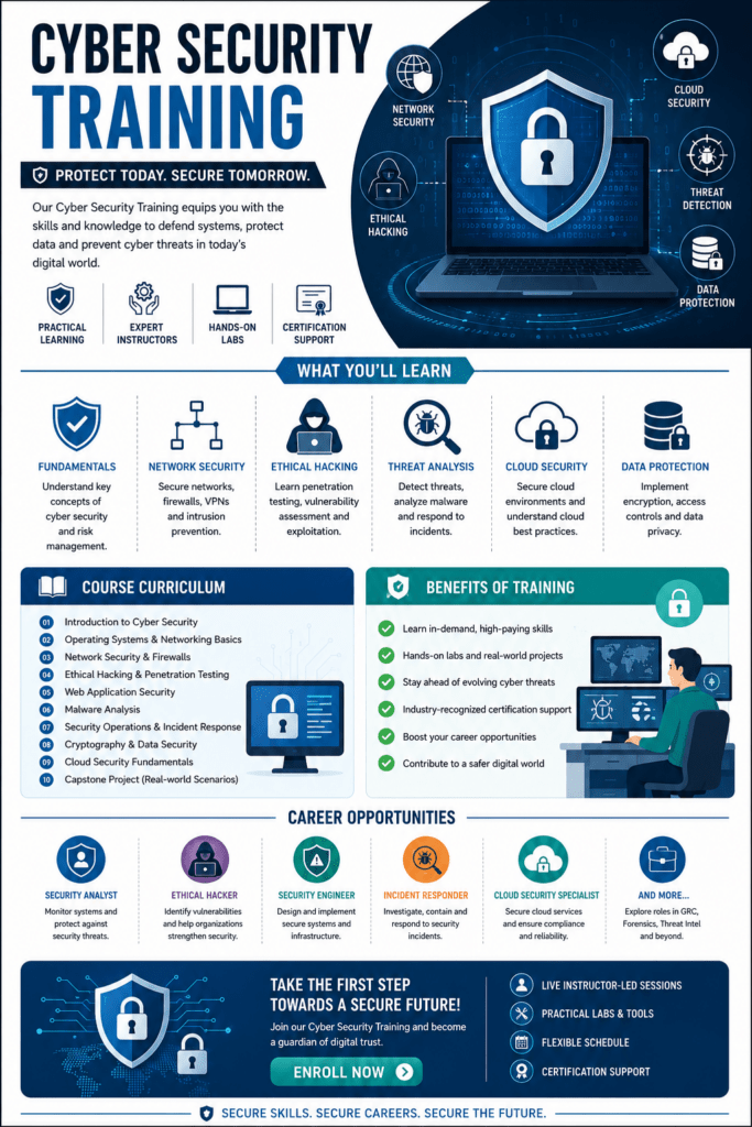 cyber security training