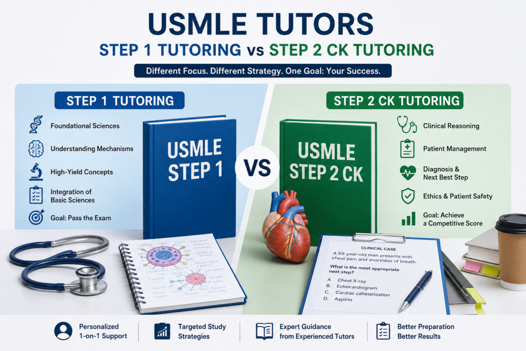 USMLE Step 1 Tutoring vs Step 2 CK Tutoring: How the Teaching Approach Should Differ USMLE Step 1 Tutoring vs Step 2 CK Tutoring: How the Teaching Approach Should Differ